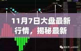 揭秘最新股市风云,深度解析11月7日大盘行情深度解析