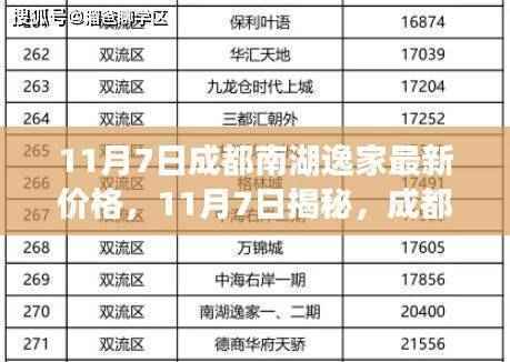 揭秘,成都南湖逸家最新房价动态(11月7日更新)
