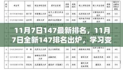 11月7日全新排名出炉,学习变化成就非凡人生