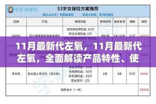 全面解读,11月最新代左氧产品特性、使用体验与竞品对比