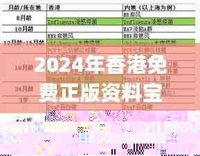 2024年香港免费正版资料宝典,解析安全策略技巧_HYF889.39高清版