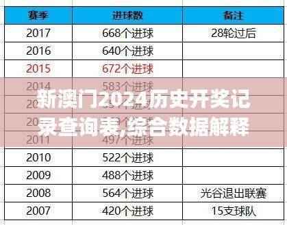新澳门2024历史开奖记录查询表,综合数据解释说明_严选版FKH575.4
