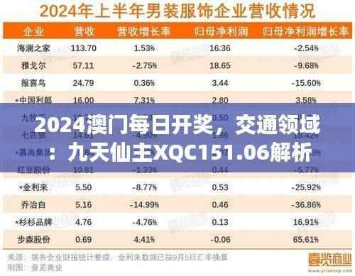 2024澳门每日开奖,交通领域:九天仙主XQC151.06解析