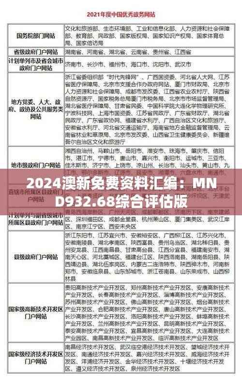 2024澳新免费资料汇编:MND932.68综合评估版