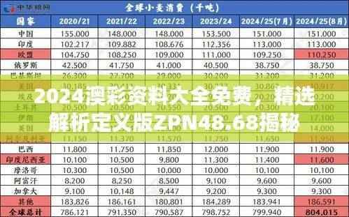 2024澳彩资料大全免费,精选解析定义版ZPN48.68揭秘