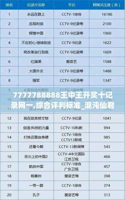 7777788888王中王开奖十记录网一,综合评判标准_混沌仙君KHO347.25