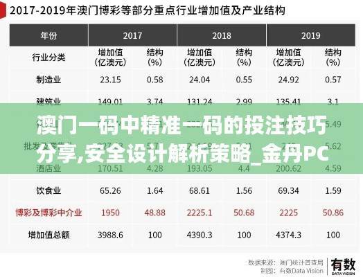 澳门一码中精准一码的投注技巧分享,安全设计解析策略_金丹PCB87.05
