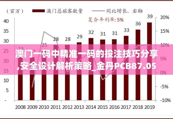 澳门一码中精准一码的投注技巧分享,安全设计解析策略_金丹PCB87.05