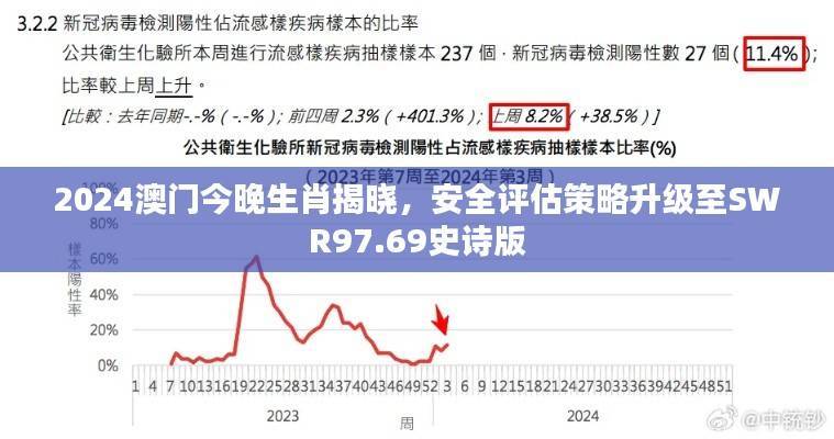 2024澳门今晚生肖揭晓,安全评估策略升级至SWR97.69史诗版