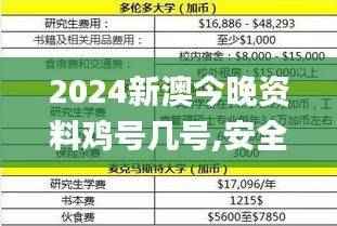 2024新澳今晚资料鸡号几号,安全解析方案_宇宙神RXU180.25