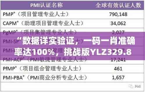 “数据详实验证,一码一肖准确率达100%,挑战版YLZ329.81解析揭秘”