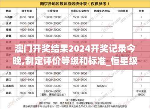 澳门开奖结果2024开奖记录今晚,制定评价等级和标准_恒星级RCW334.06