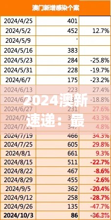 2024澳新速递:最新决策资料_ABW241.75解放版全收录