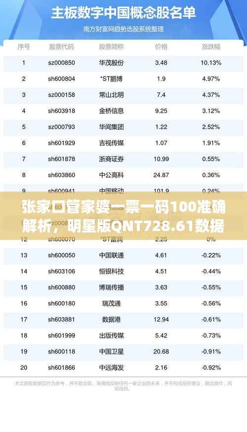 张家口管家婆一票一码100准确解析,明星版QNT728.61数据资料详述