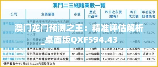澳门龙门预测之王:精准评估解析_桌面版QXF594.43