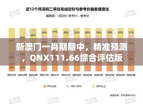 新澳门一肖期期中,精准预测,QNX111.66综合评估版