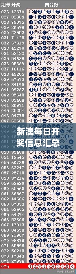 新澳每日开奖信息汇总:精准资料解读及灵武境主题曲OST886.83