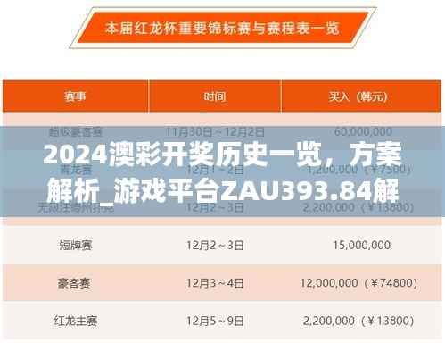 2024澳彩开奖历史一览,方案解析_游戏平台ZAU393.84解读