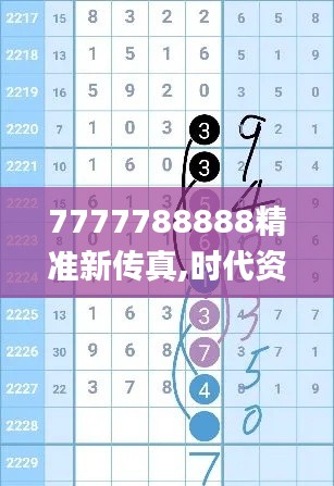 7777788888精准新传真,时代资料解释落实_改制版QGD405.41