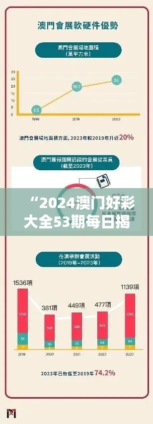 “2024澳门好彩大全53期每日揭晓,安全策略深度解析——社区版GOF336.12”