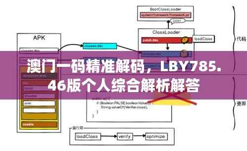 澳门一码精准解码,LBY785.46版个人综合解析解答