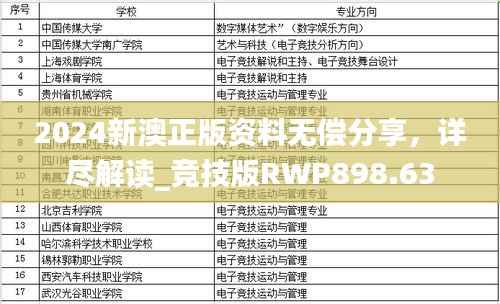 2024新澳正版资料无偿分享,详尽解读_竞技版RWP898.63