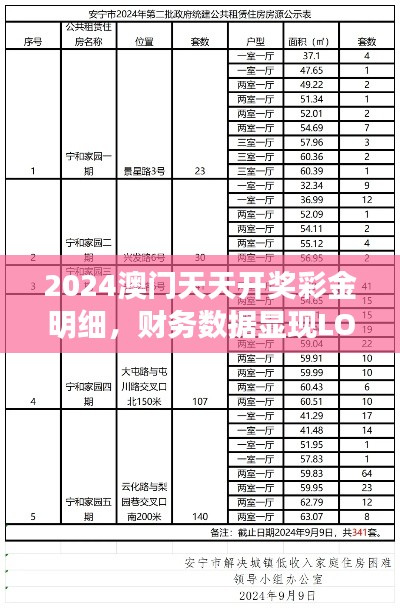 2024澳门天天开奖彩金明细,财务数据显现LOP341.73