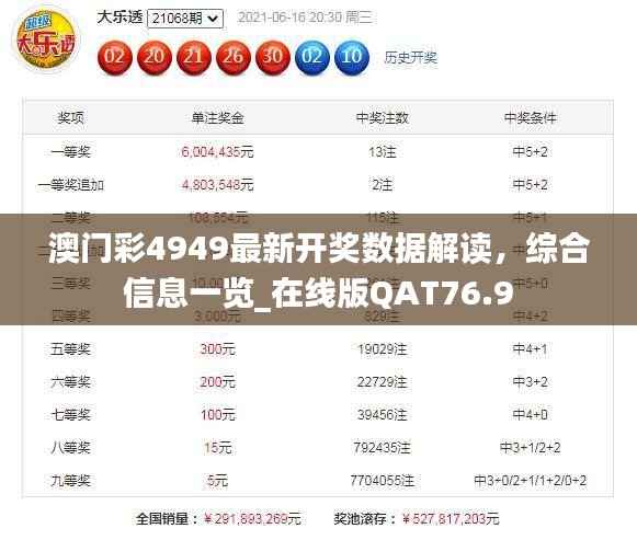 澳门彩4949最新开奖数据解读,综合信息一览_在线版QAT76.9