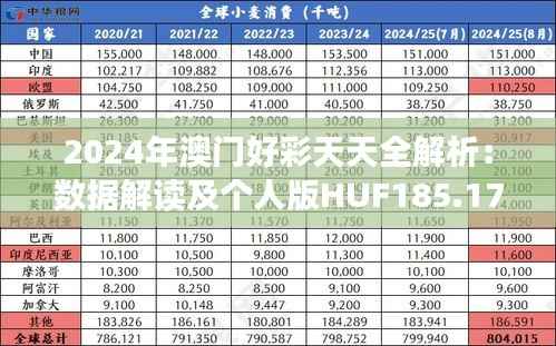 2024年澳门好彩天天全解析:数据解读及个人版HUF185.17版