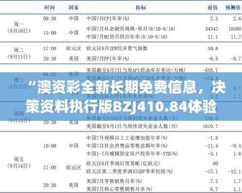 “澳资彩全新长期免费信息,决策资料执行版BZJ410.84体验”