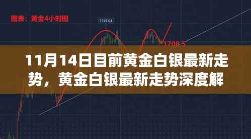 黄金白银最新走势解析（深度分析版，含特性与竞品对比）