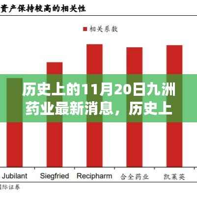 历史上的这一天,九洲药业在特定时空下的最新进展与影响揭秘