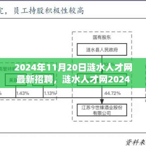 涟水人才网最新招聘启事，启程职场新征程，拥抱自信与成就（2024年11月版）