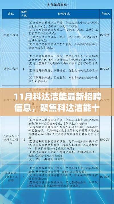 科达洁能十一月最新招聘信息深度解析,人才战略与各方观点聚焦
