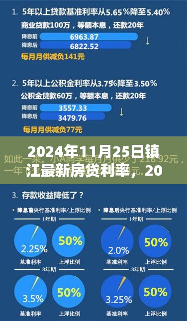 2024年镇江最新房贷利率全攻略,轻松获取最优惠房贷利率