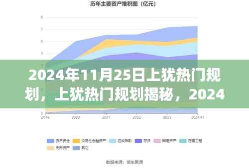 揭秘上犹热门规划,2024年城市蓝图展望