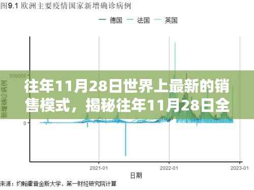 揭秘数字时代营销革命，全球最新销售模式解析（往年11月28日）