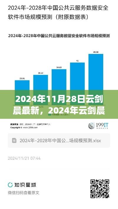 2024年云剑晨最新技术趋势展望