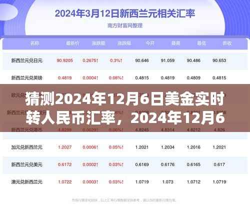 2024年12月6日美金汇率预测与人民币汇率走势分析,背景、影响及特定时代地位