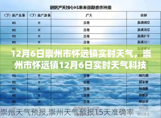 崇州市怀远镇智能气象站亮相,未来生活新风尚的引领者,实时天气科技新品发布