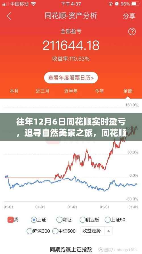 追寻自然美景之旅与心灵洗礼,同花顺实时盈亏背后的故事