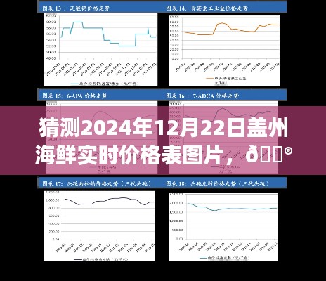 『盖州海鲜未来价格预测,透明化新纪元下的智能预测系统』——揭秘2024年海鲜价格实时动态与图片展示』