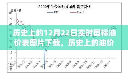 历史上的油价变迁,探索十二月二十二日国标油价表图片下载之旅