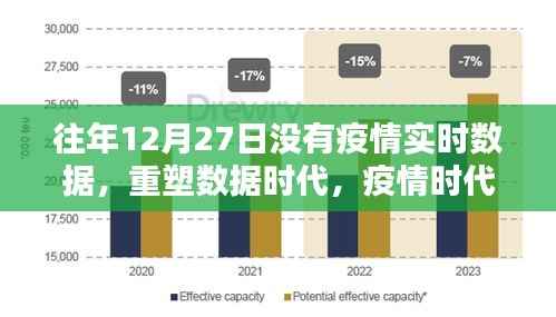 疫情时代前后的数据监控体验,智能科技重塑未来数据监控体验