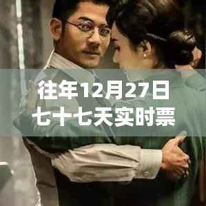 往年12月27日七十七天票房奇迹，逆风翻盘的力量与启示！