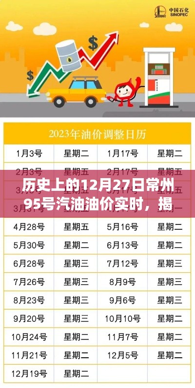 揭秘历史油价波动,常州95号汽油油价实时变化(历史与最新油价)