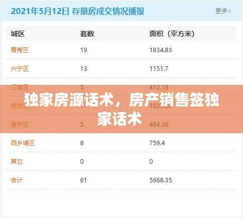 独家房源话术,房产销售签独家话术