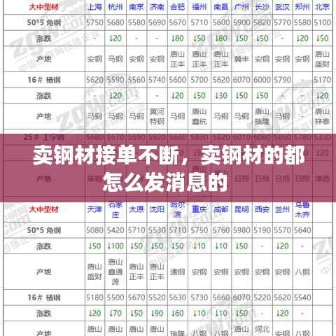 卖钢材接单不断，卖钢材的都怎么发消息的 