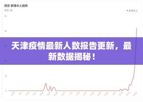 天津疫情最新人数报告更新,最新数据揭秘!