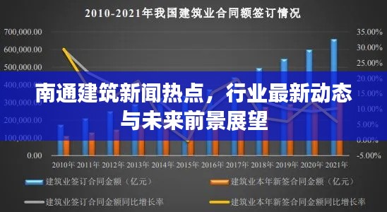 南通建筑新闻热点,行业最新动态与未来前景展望